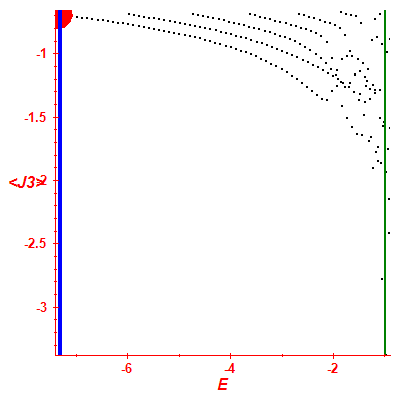 Peres lattice <J3>